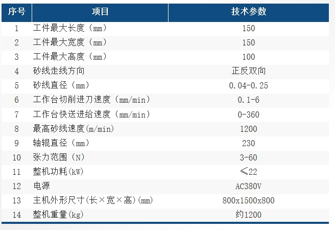 DX1510參數(shù)表 DX1510參數(shù)表