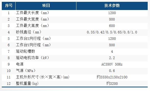 HX12060LNC-C參數(shù)表 HX12060LNC-C參數(shù)表