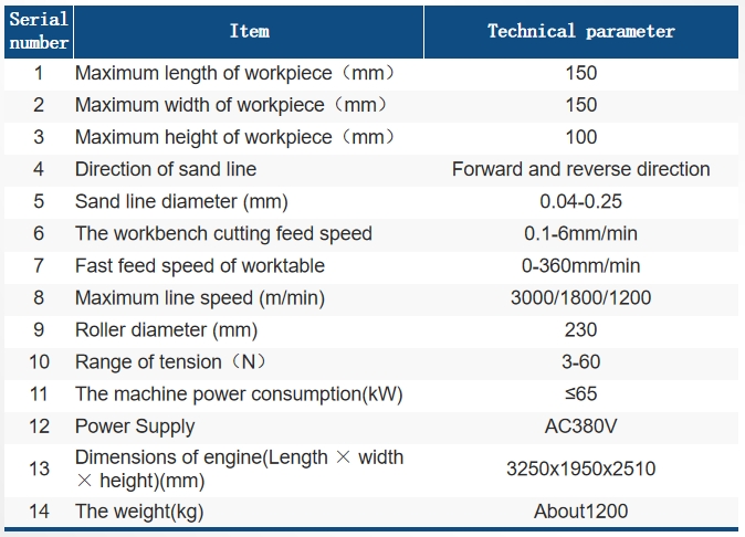 DX1510參數(shù)表 DX1510參數(shù)表