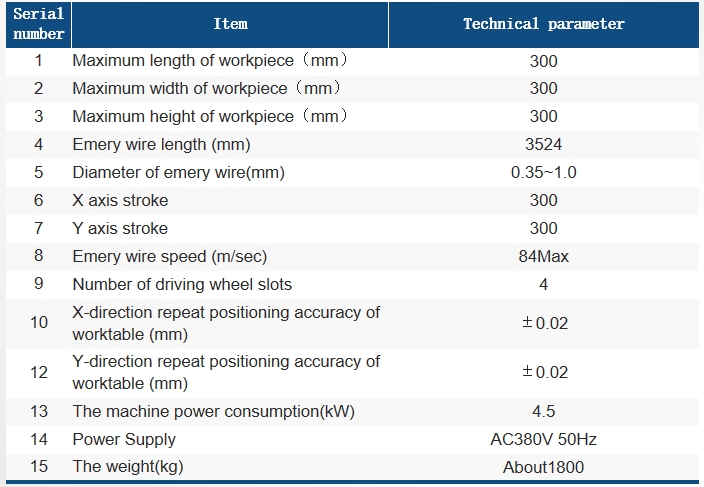 HX3030NC參數(shù)表 HX3030NC參數(shù)表