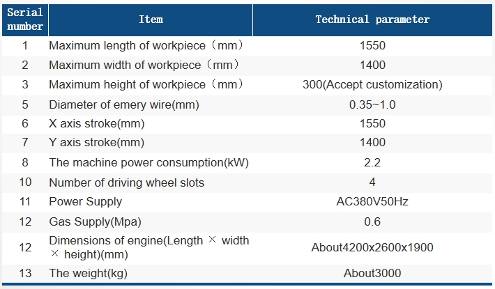 HX15530LNC參數(shù)表 HX15530LNC參數(shù)表