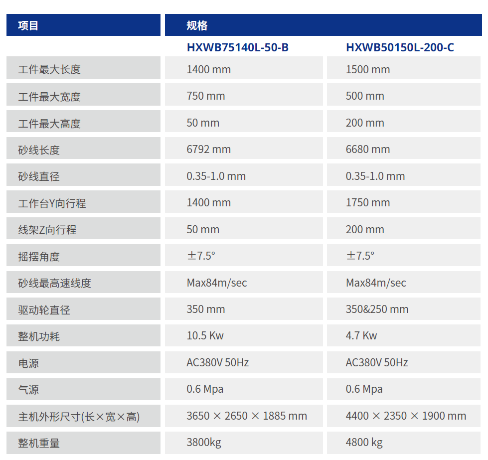長(zhǎng)矩形平切機(jī) 技術(shù)參數(shù) 長(zhǎng)矩形平切機(jī) 技術(shù)參數(shù)